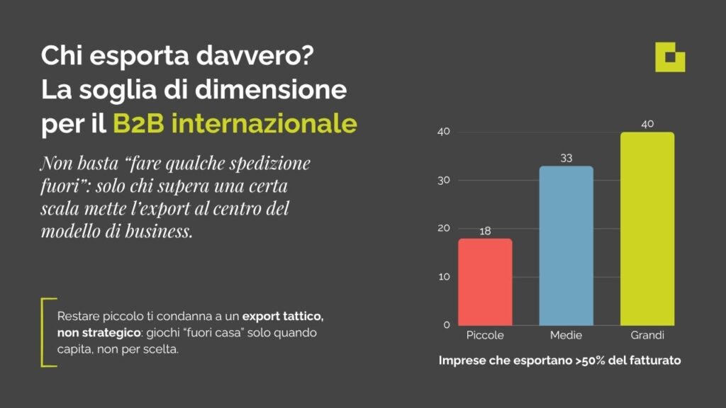 B2B internazionale