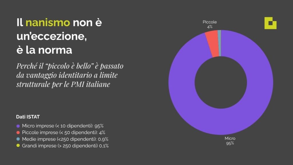 dati sul nanismo industriale