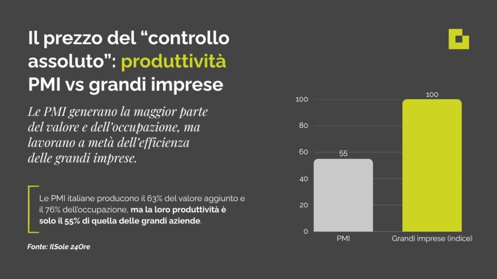 produttività delle pmi