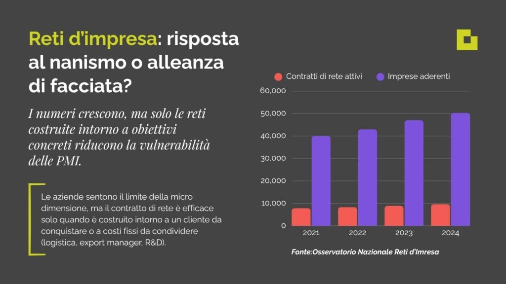 reti di impresa