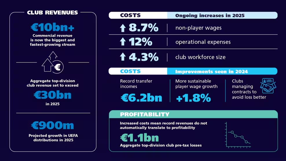 dati UEFA sulla salute del calcio
